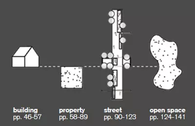 IRIDRA Scale di applicazione SuDS