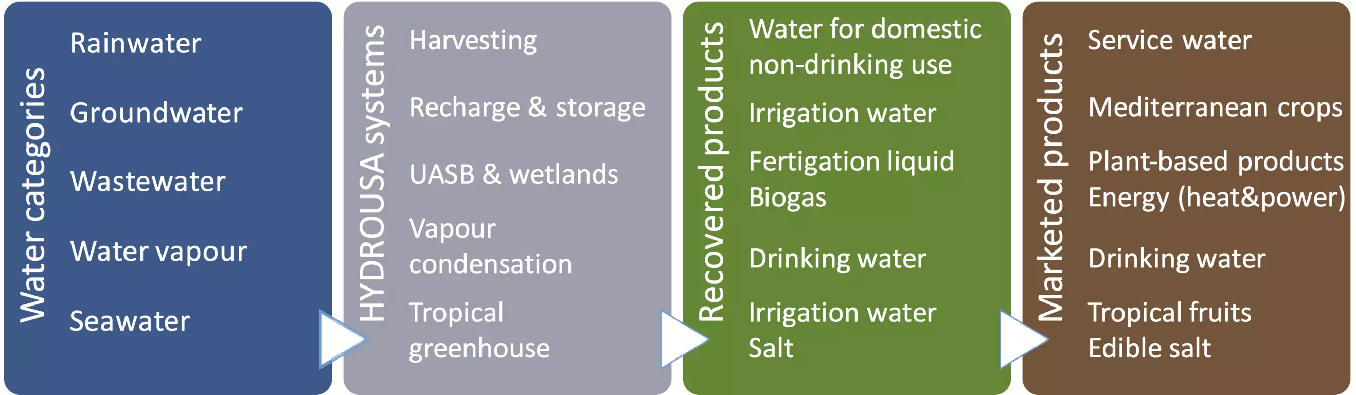 Figure 2a