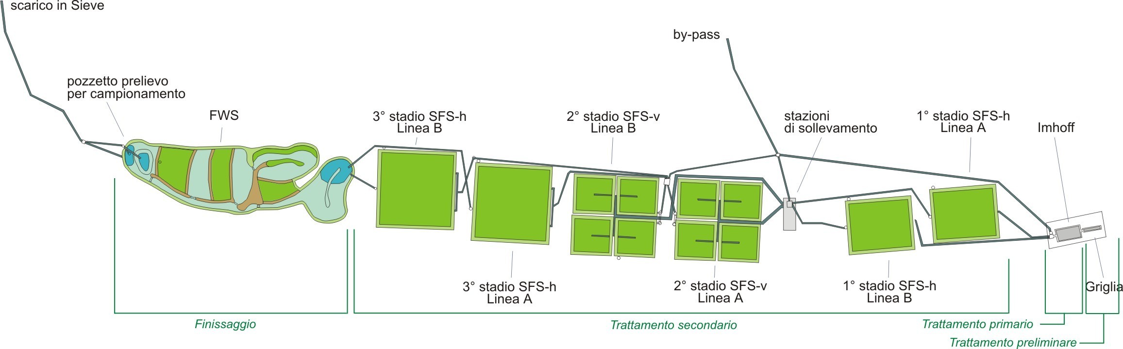 ibrico esempio dicomano scheme  web