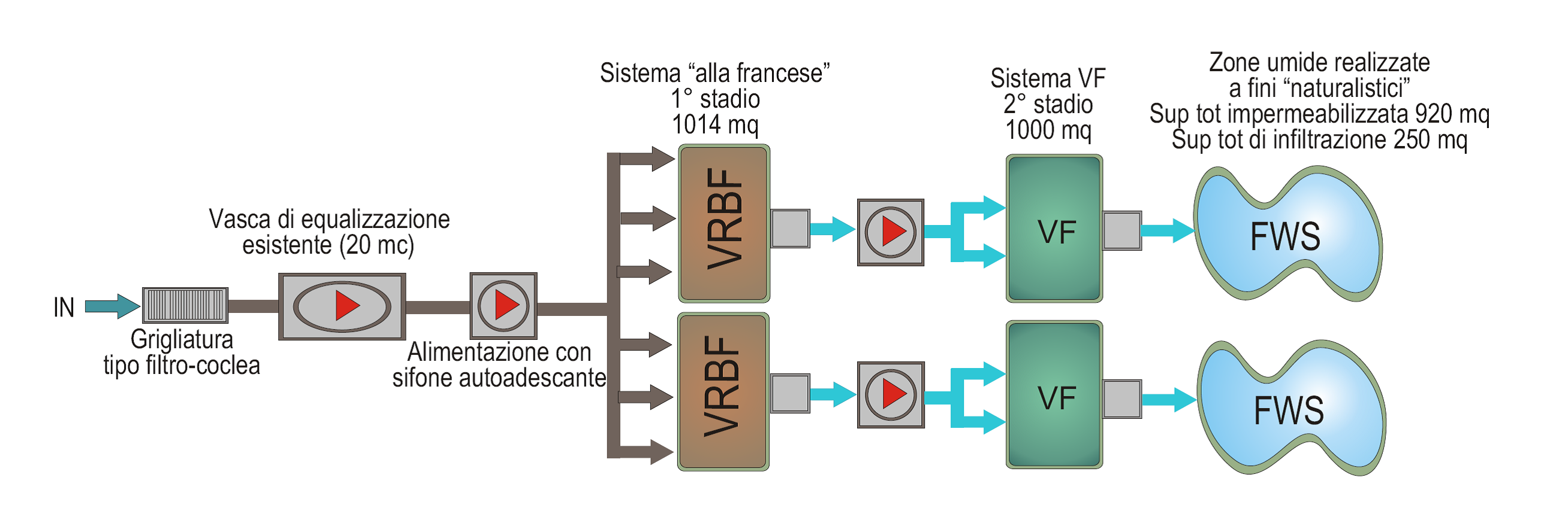 frb schema castelluccio web